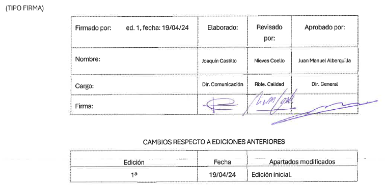 Tabla con las firmas